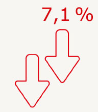 Darstellung Branchenumsatz