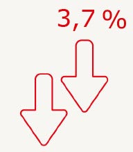 Darstellung Branchenumsatz